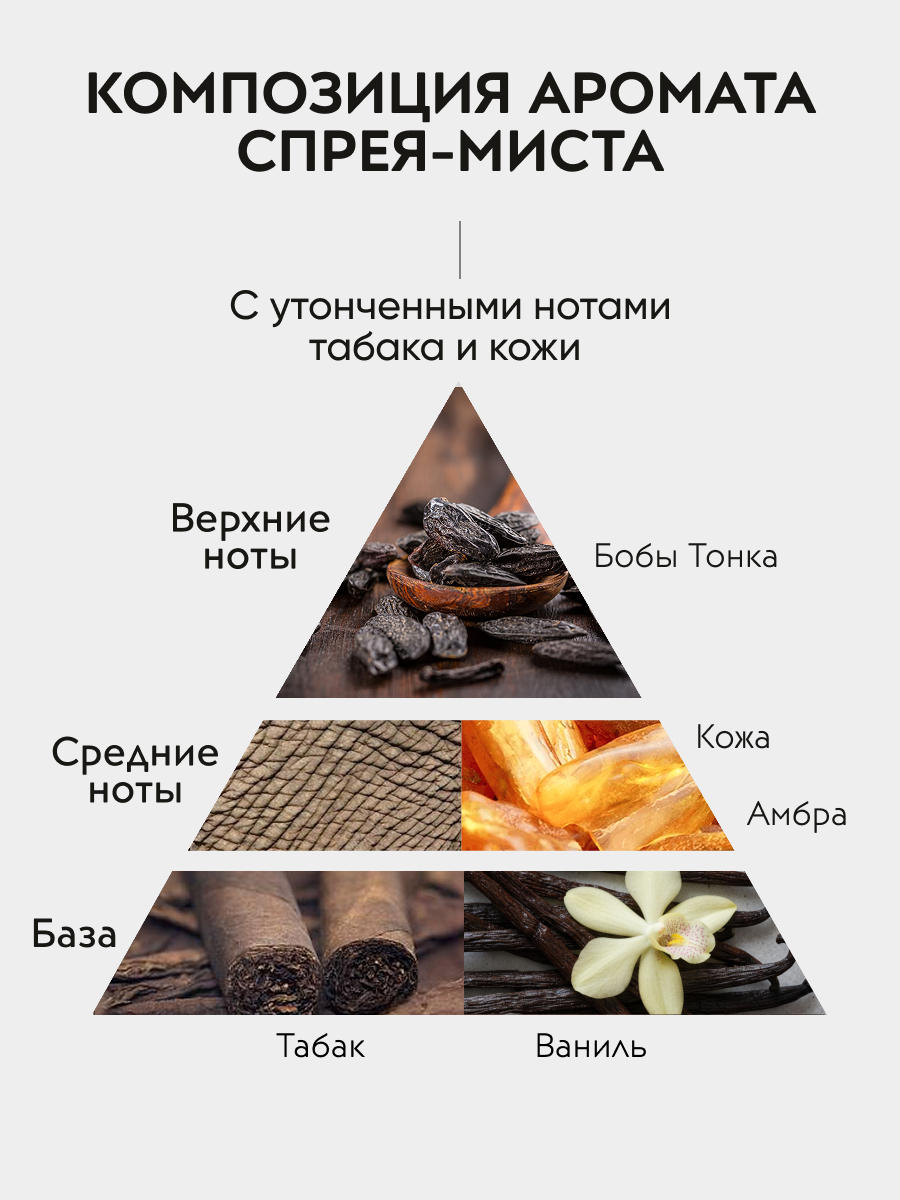 APOLLONIA Pleasure Body & room spray Ароматический спрей 100 мл