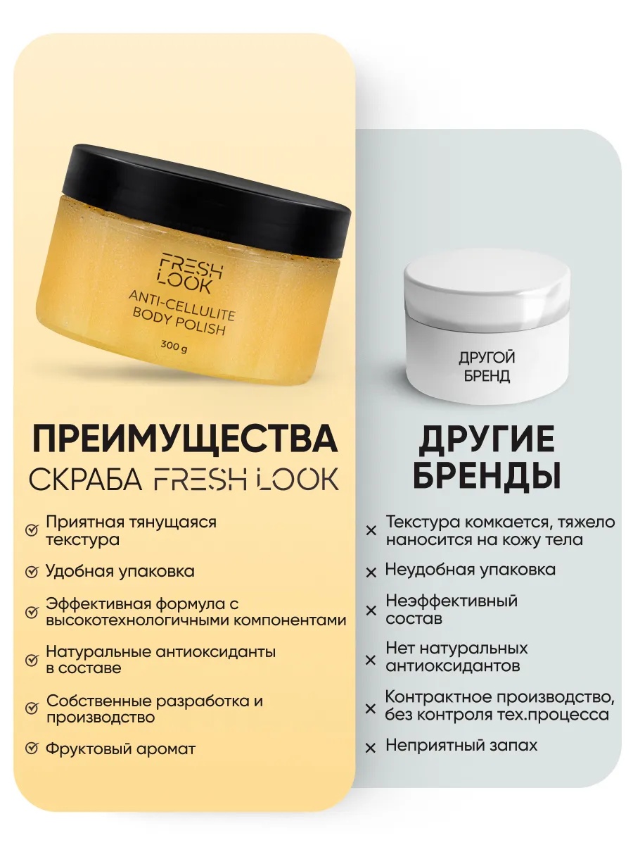 FRESH LOOK ANTI-CELLULITE BODY POLISH Скраб-слайм для тела антицеллюлитный 300ml