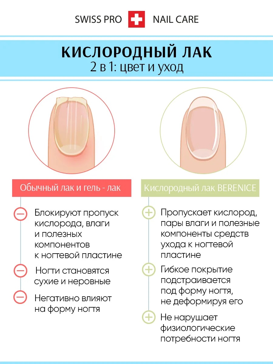 BERENICE Лак для ногтей 1003 тон 15 мл