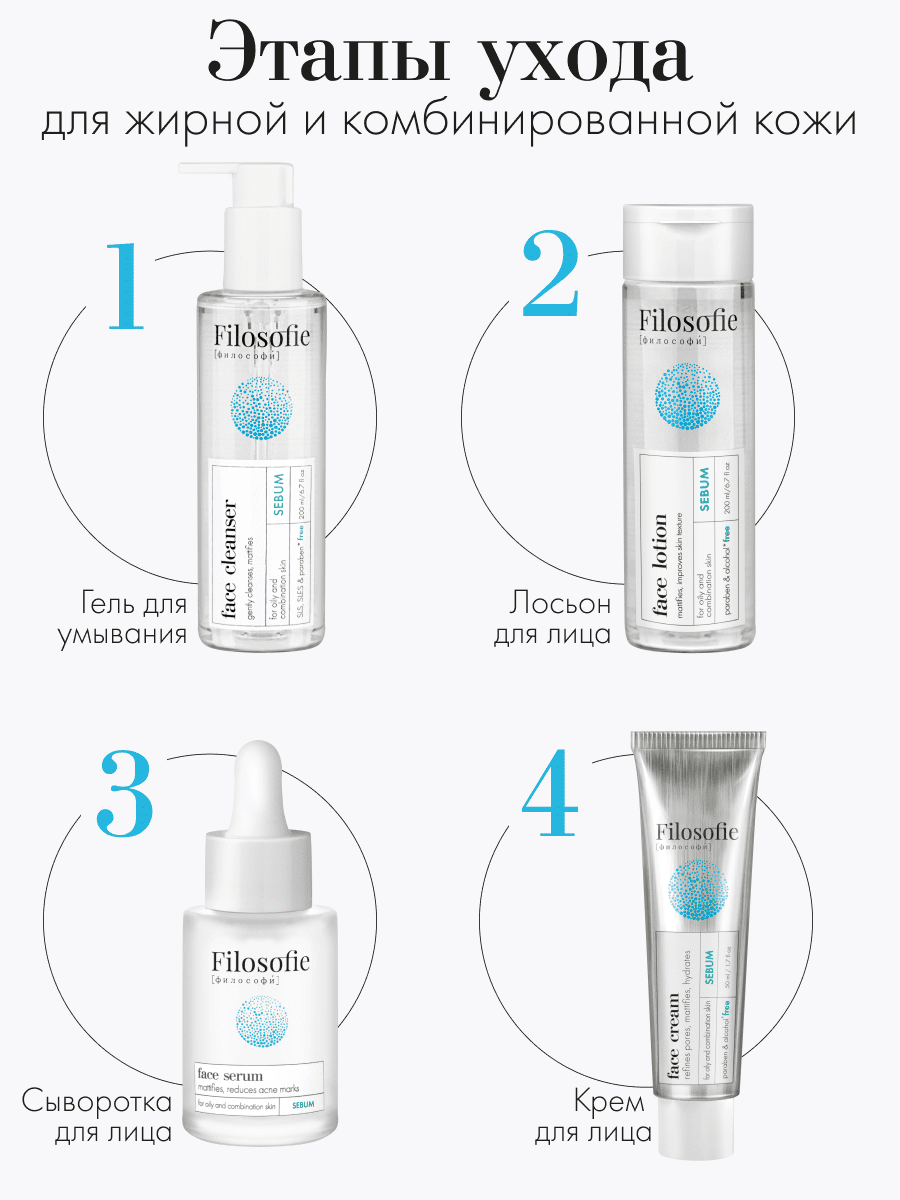FILOSOFIE Sebum face cleanser Очищающий гель для лица против несовершенств для жирной и комбинированной кожи