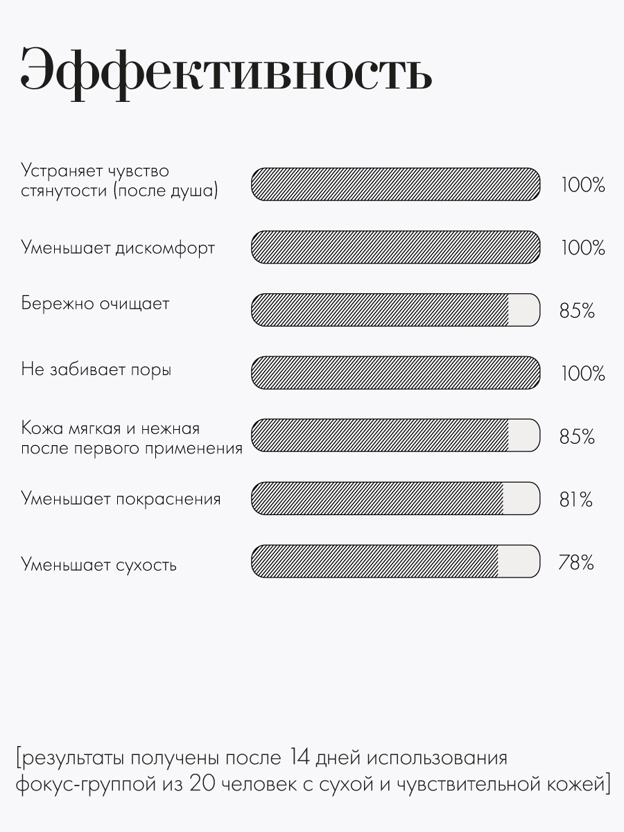 FILOSOFIE Cleansing body oil Очищающее масло для тела 350 мл