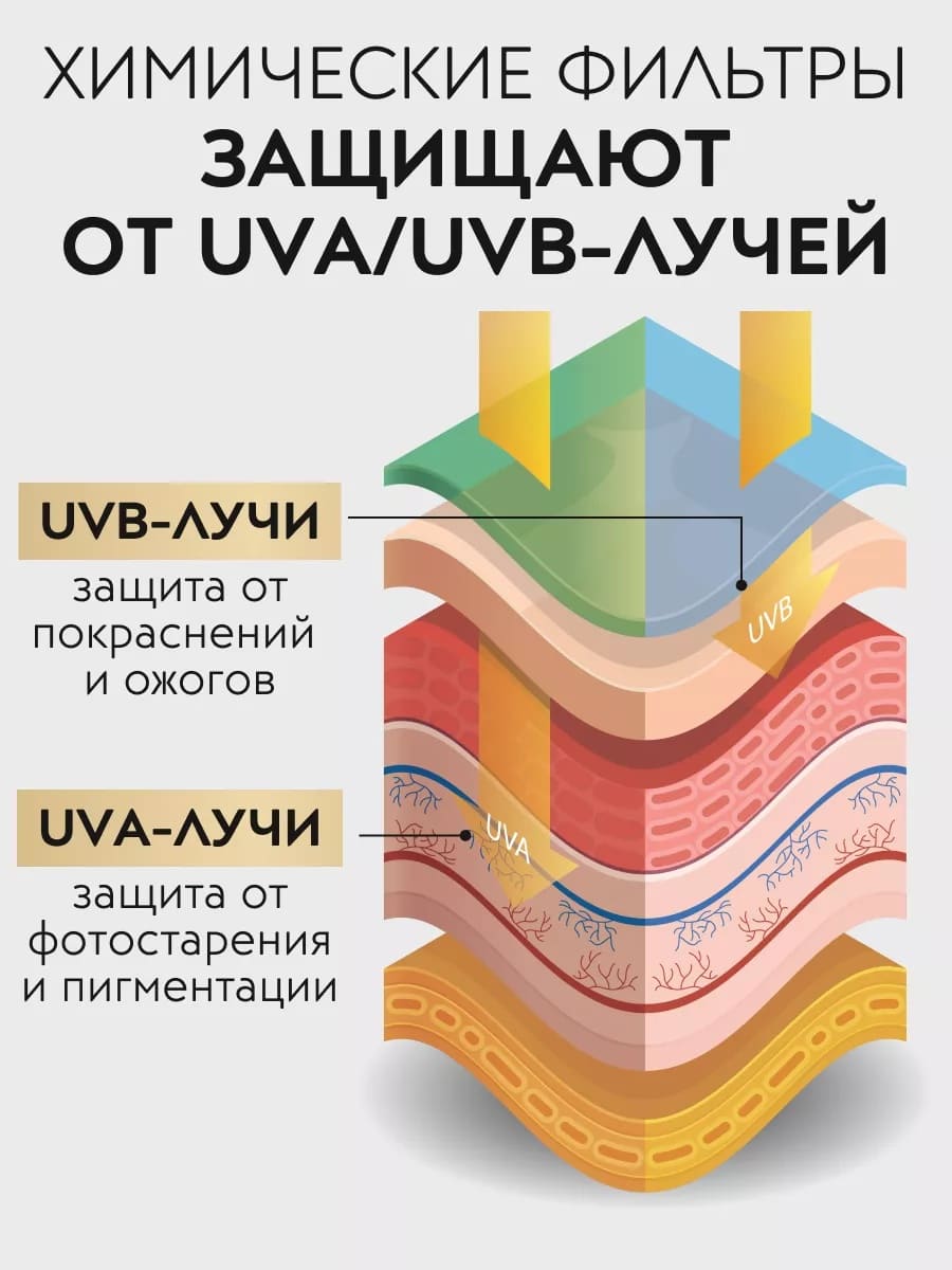 APOLLONIA SUNBLOCK GEL CREAM Солнцезащитный гель-крем для лица и тела SPF 50 50ml