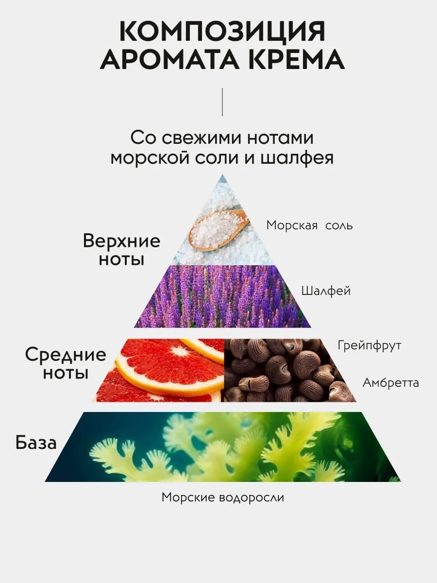 APOLLONIA Ocean Hand & body cream Крем для рук и тела 300 мл