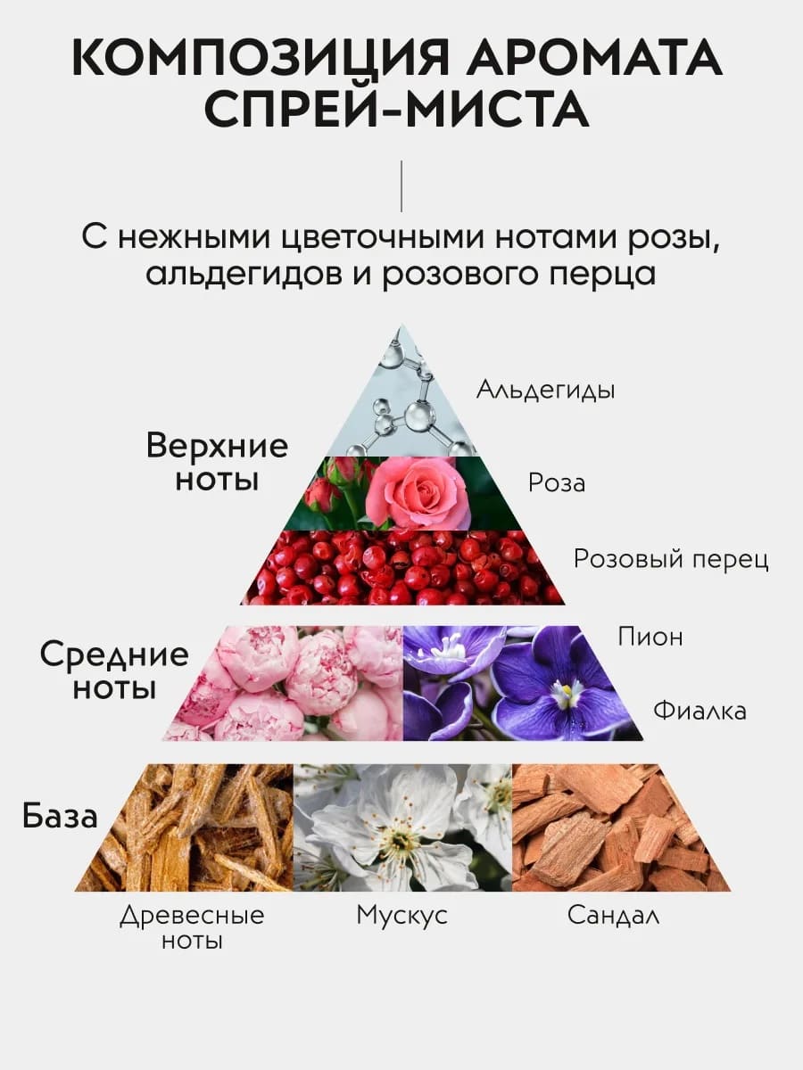 APOLLONIA Purity Body & room spray Ароматический спрей 100 мл