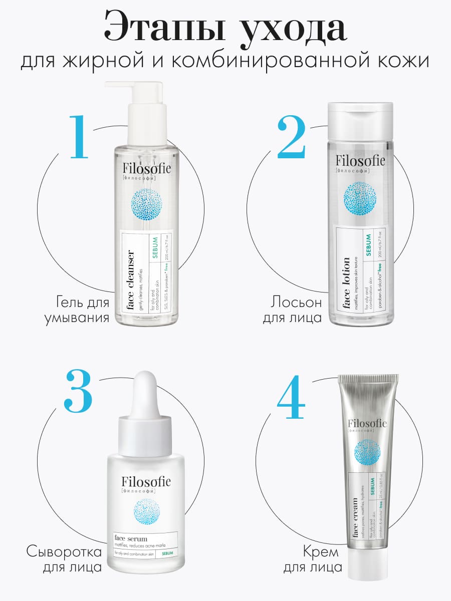 FILOSOFIE Sebum face cream Крем для лица против несовершенств для жирной и комбинированной кожи 25мл
